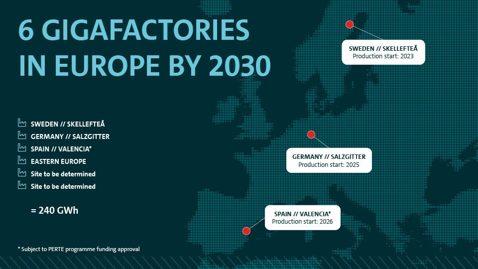 VW Group battery factories graphic